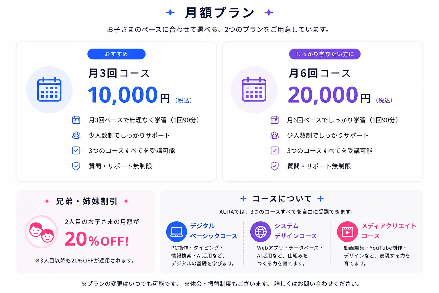 月額プラン。月3回コース(おすすめ):10,000円(税込)、1回90分・少人数制・3コースすべて受講可・質問/サポート無制限。月6回コース(しっかり学びたい方に):20,000円(税込)。兄弟・姉妹割引:2人目以降の月額20%OFF(3人目以降も適用)。